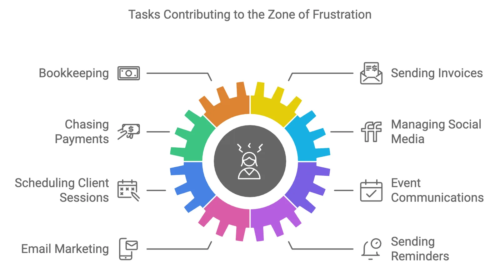 Most Common Coach Related Frustrations pulling them away from their Zone of Genius