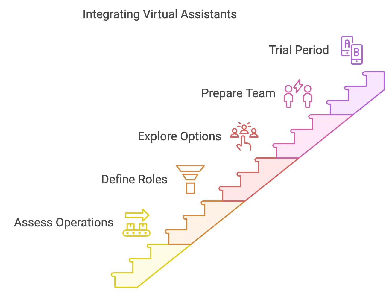 Next Steps For Your Business