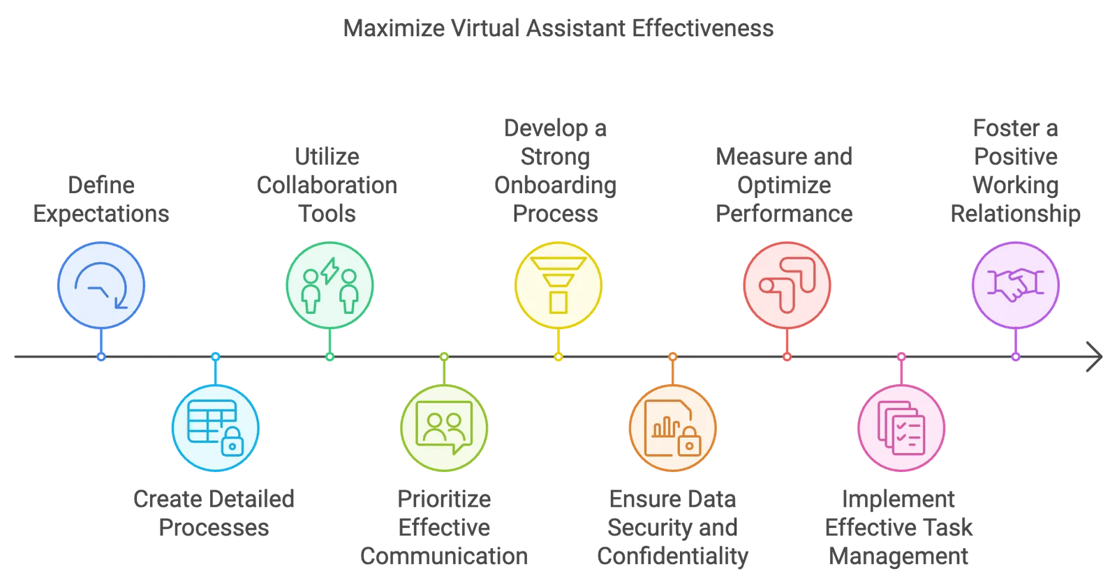 9 Ways to Work Effectively With a Virtual Assistant