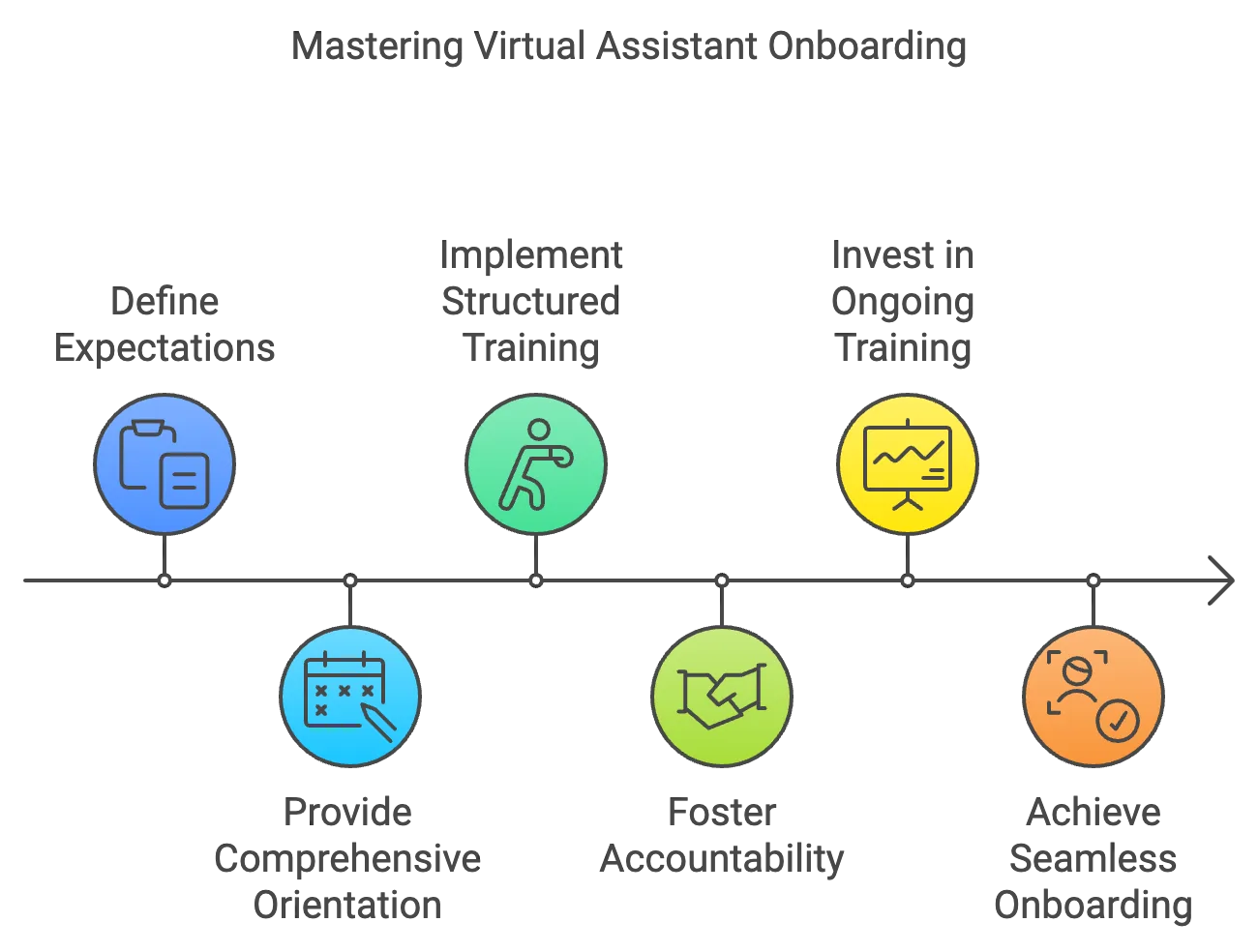 PROVEN ONBOARDING